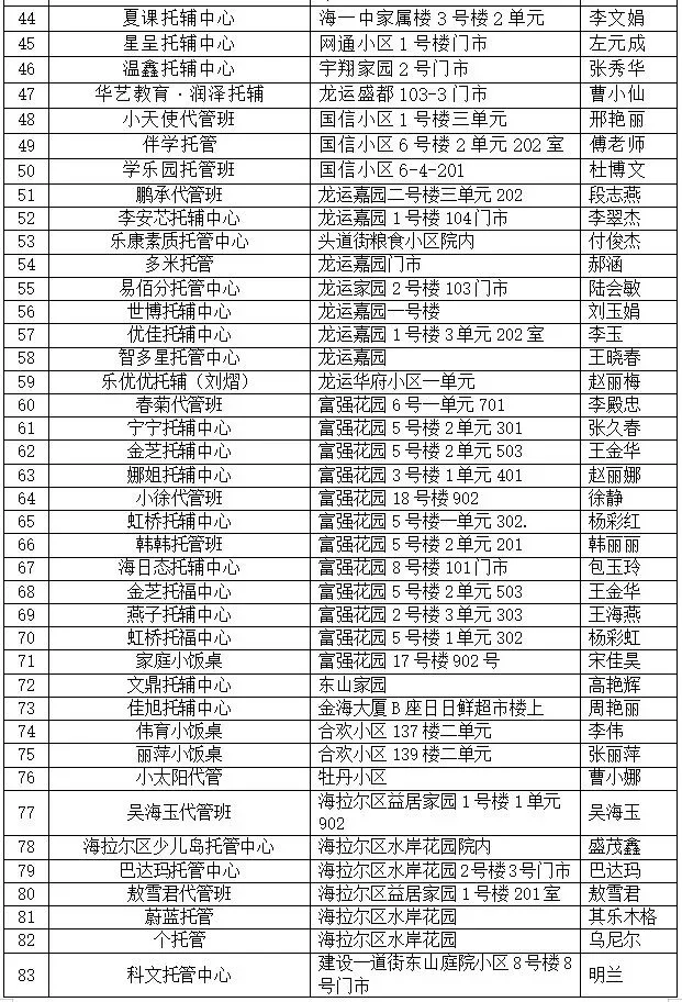 海拉尔区市场监督管理局关于公布备案“小饭桌”名单的公示