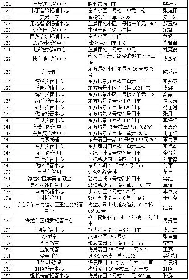 海拉尔区市场监督管理局关于公布备案“小饭桌”名单的公示