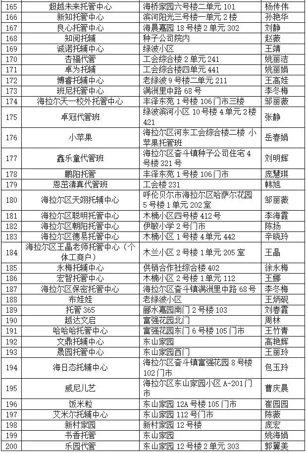 海拉尔区市场监督管理局关于公布备案“小饭桌”名单的公示