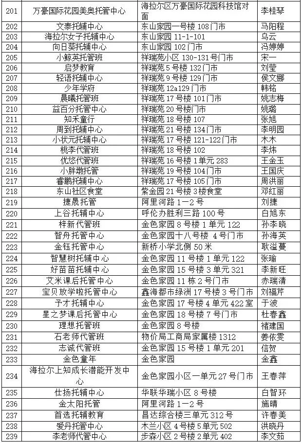 海拉尔区市场监督管理局关于公布备案“小饭桌”名单的公示