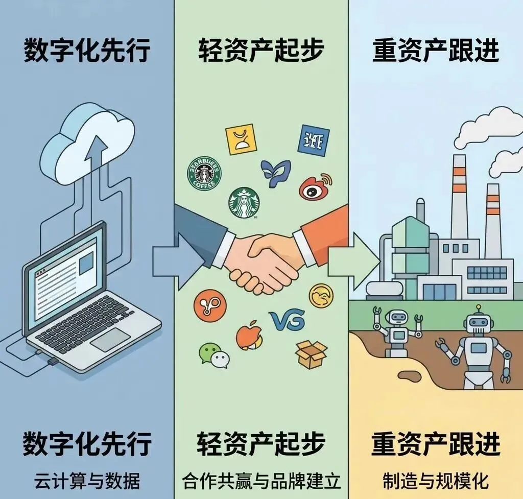 微恒新营销丨光明12亿甩卖新西兰工厂:重资产出海的终结,数字化先行的开始