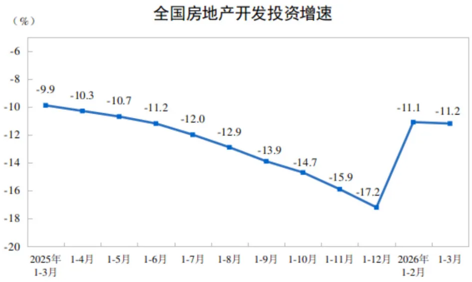 官方数据:多项房地产指标明显改善,市场现积极信号
