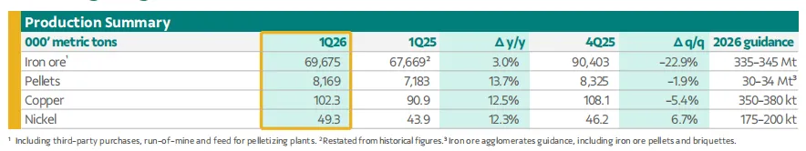 铁矿石市场盘点分析(2026-4-17)