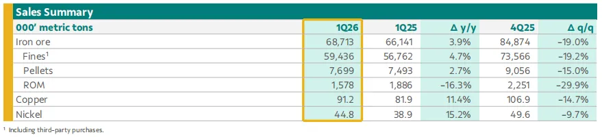 铁矿石市场盘点分析(2026-4-17)