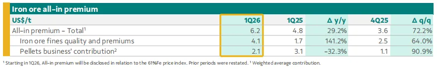 铁矿石市场盘点分析(2026-4-17)