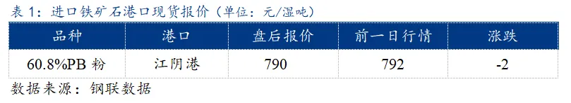 铁矿石市场盘点分析(2026-4-17)