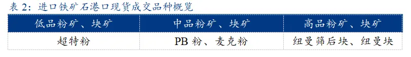 铁矿石市场盘点分析(2026-4-17)