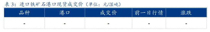 铁矿石市场盘点分析(2026-4-17)
