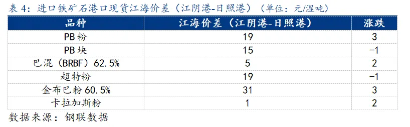 铁矿石市场盘点分析(2026-4-17)