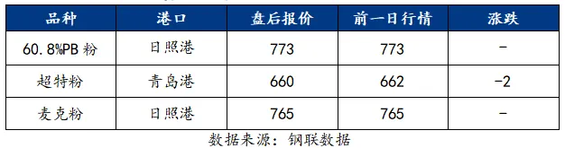 铁矿石市场盘点分析(2026-4-17)