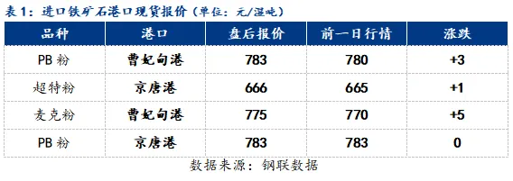 铁矿石市场盘点分析(2026-4-17)