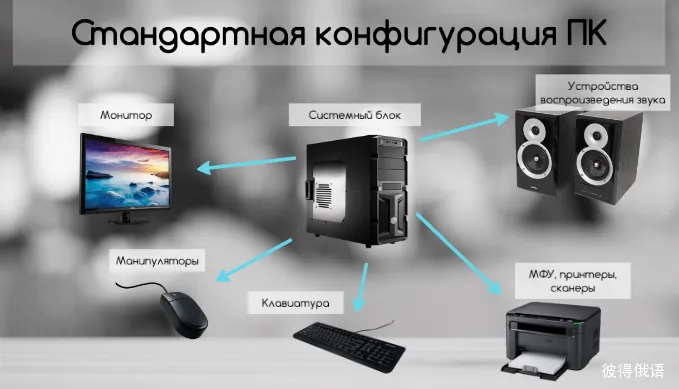 电脑硬件俄语词汇