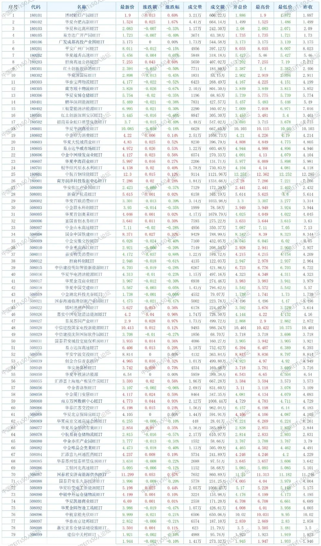 每日公募REITs市场简报(2025年4月17日)