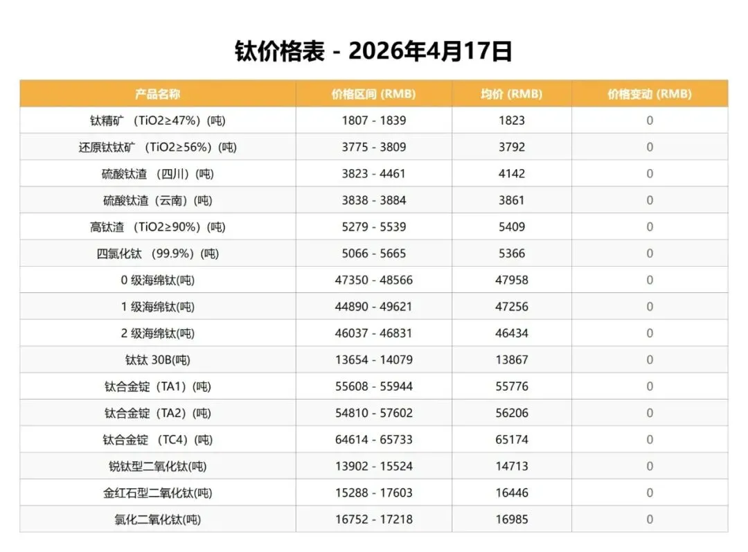 中国钒荣:4.17钒、钛市场行情分析