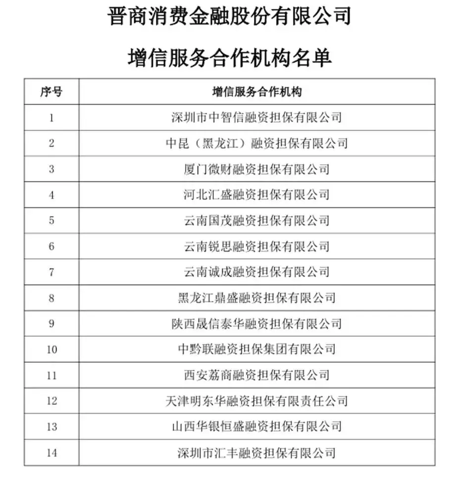 晋商消金营销获客合作名单大换血:爱奇艺、携程等6家退出,新增富民银行等3家平台,下半年净利骤降76%
