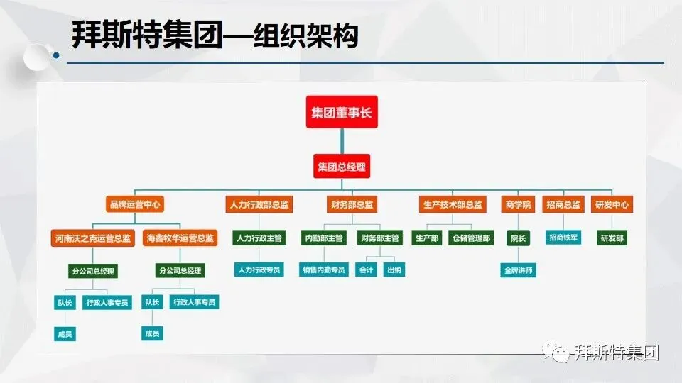 招:电话销售,双休+法定+年假|牡丹江沃克国际