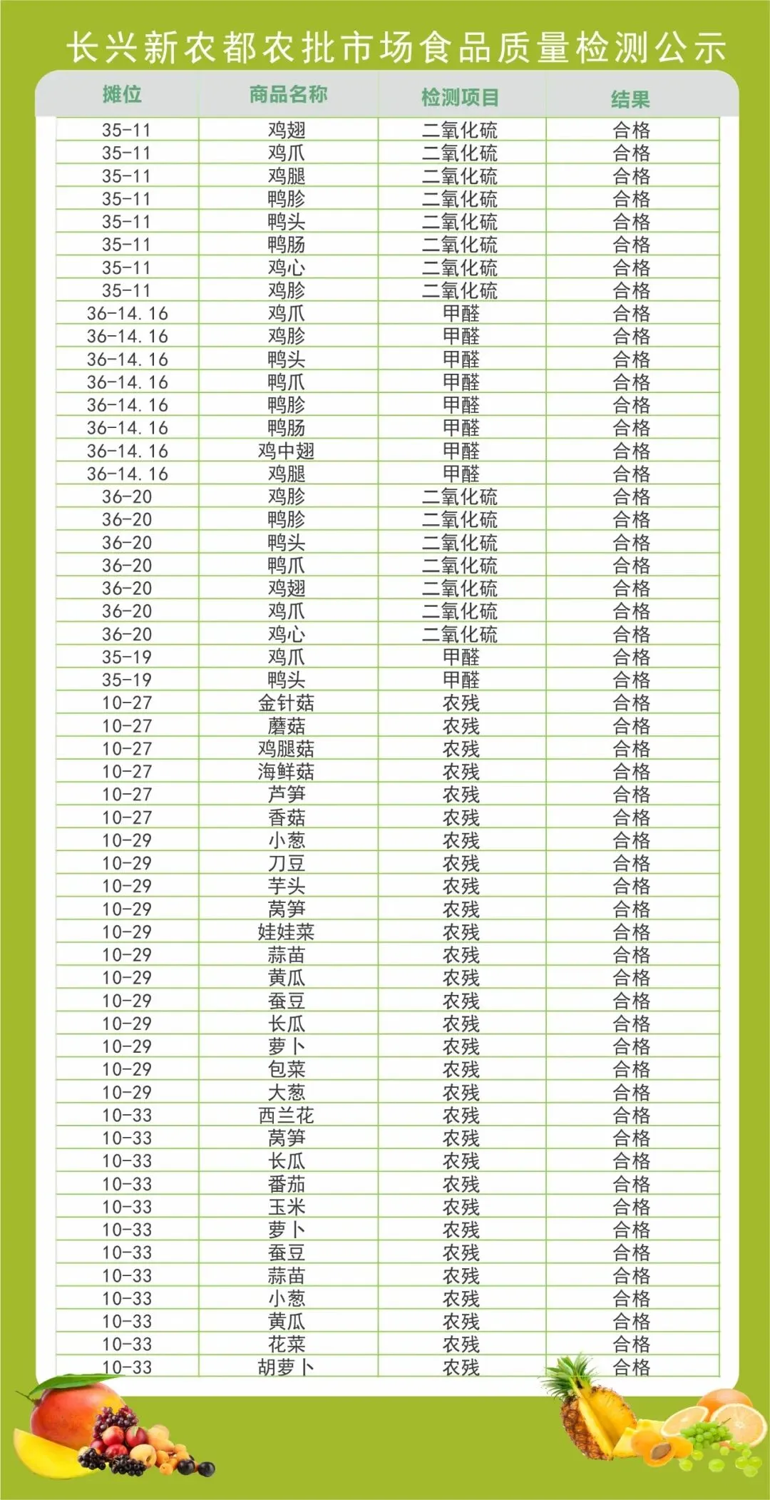 长兴新农都农批市场食品质量检测公示
