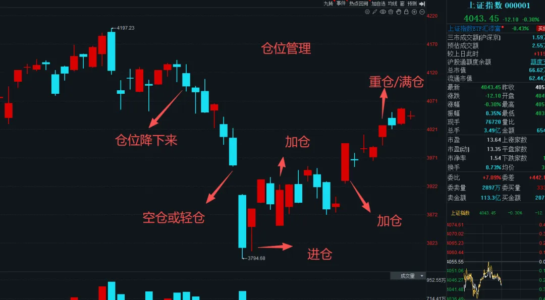 市场退潮?关键看这⼀点,避开回调深蹲