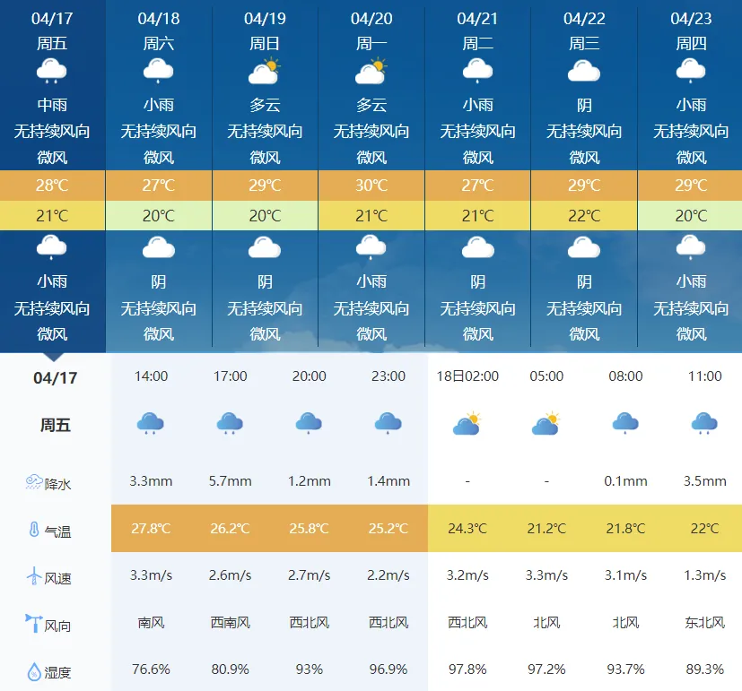 云霄农批大市场2026年4月18日菜价(批发价)