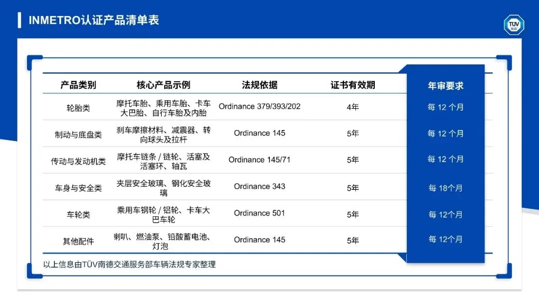 车规视界|拉美地区市场准入Vol.3:汽车零部件巴西INMETRO认证全流程详解