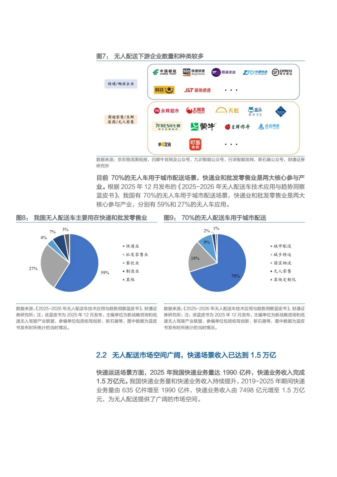2026无人配送市场空间、商业模式及支持政策分析报告【23】页