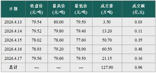 【碳市场行情周报】2026年4月13日-2026年4月17日碳市场行情周报