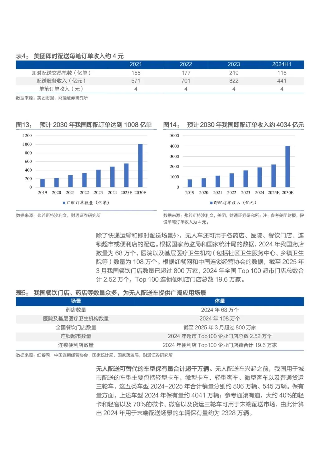 2026无人配送市场空间、商业模式及支持政策分析报告【23】页