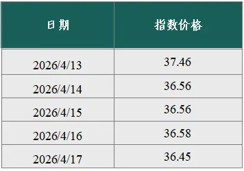 【碳市场行情周报】2026年4月13日-2026年4月17日碳市场行情周报