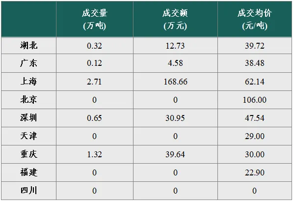 【碳市场行情周报】2026年4月13日-2026年4月17日碳市场行情周报