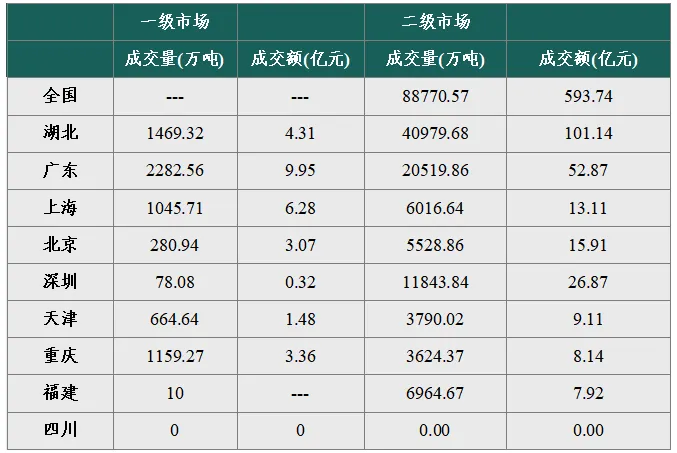 【碳市场行情周报】2026年4月13日-2026年4月17日碳市场行情周报