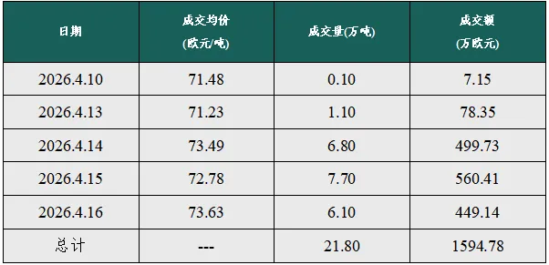 【碳市场行情周报】2026年4月13日-2026年4月17日碳市场行情周报