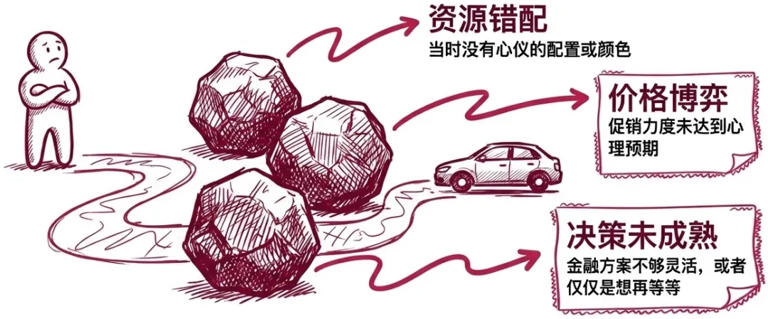 获客成本下降 80% 的秘密:如何从战败线索中挖出金矿?