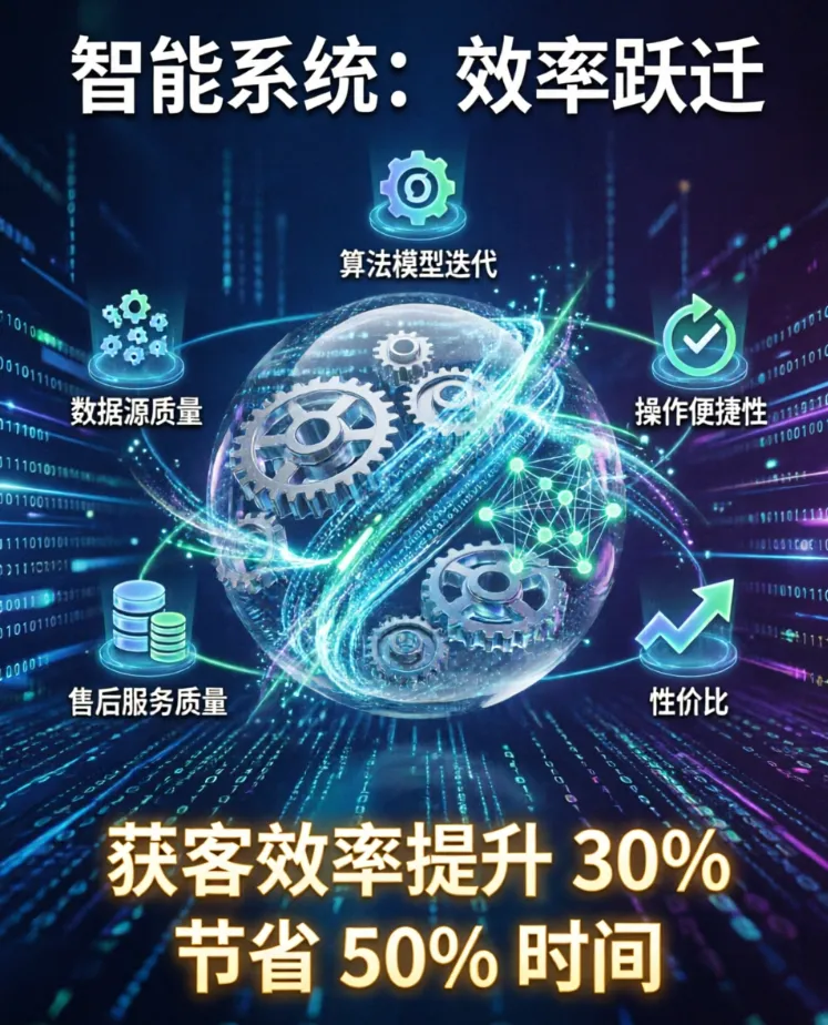 您是否仍在为挑选合适的AI获客系统而感到困惑?
