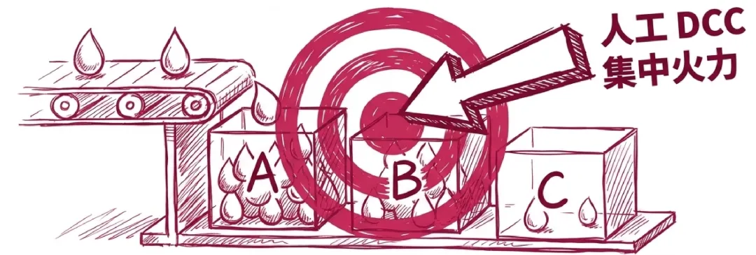 获客成本下降 80% 的秘密:如何从战败线索中挖出金矿?