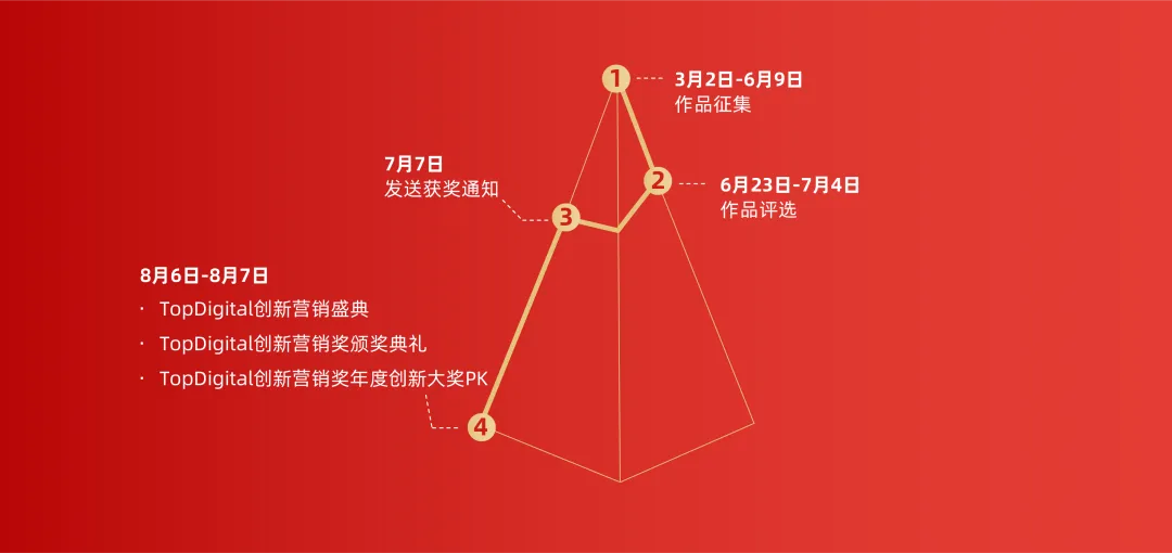 江南布衣品牌营销中心总监吴伟波担任2026TopDigital评委 | TopDigital 2026评委说