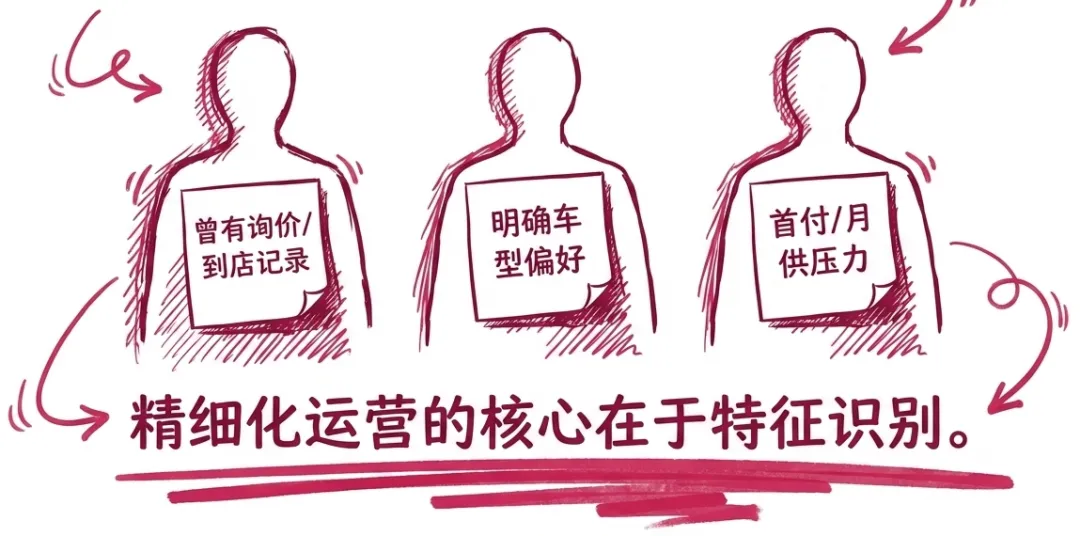 获客成本下降 80% 的秘密:如何从战败线索中挖出金矿?