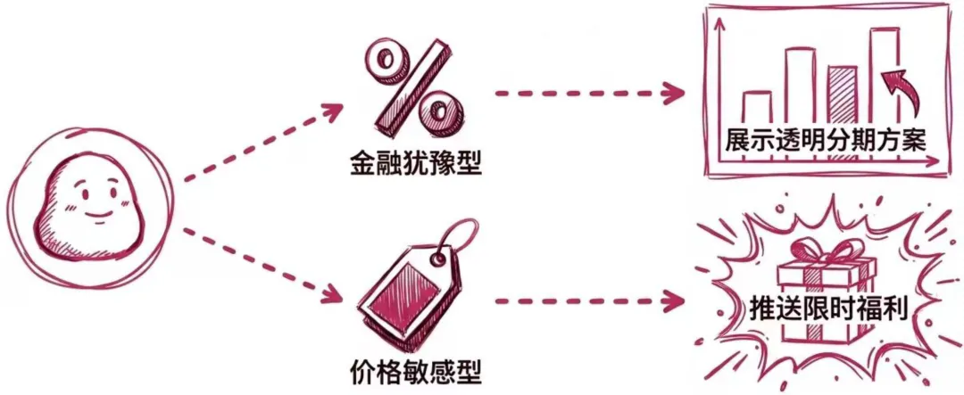 获客成本下降 80% 的秘密:如何从战败线索中挖出金矿?