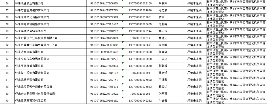 怀来县市场监督管理局 拟强制注销公司登记公告