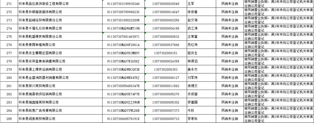 怀来县市场监督管理局 拟强制注销公司登记公告