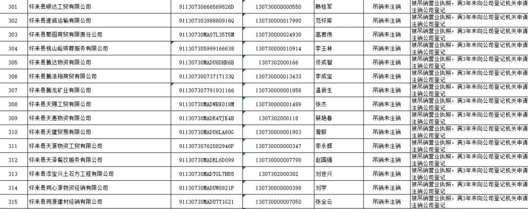 怀来县市场监督管理局 拟强制注销公司登记公告