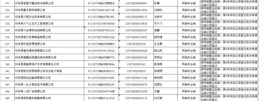 怀来县市场监督管理局 拟强制注销公司登记公告