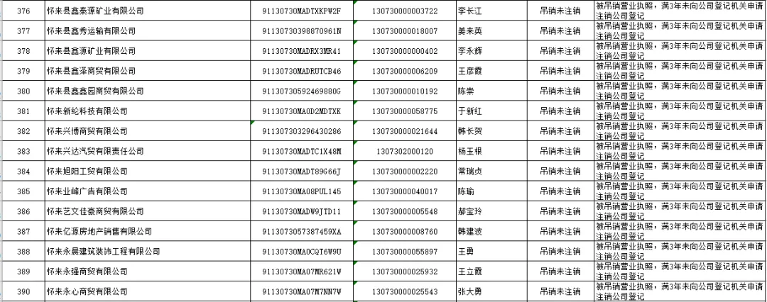怀来县市场监督管理局 拟强制注销公司登记公告