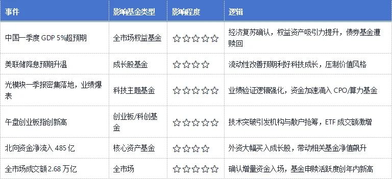 26-4-17 中国基金市场日报