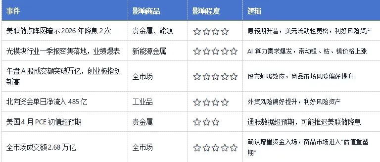 26-4-17 中国大宗商品市场日报