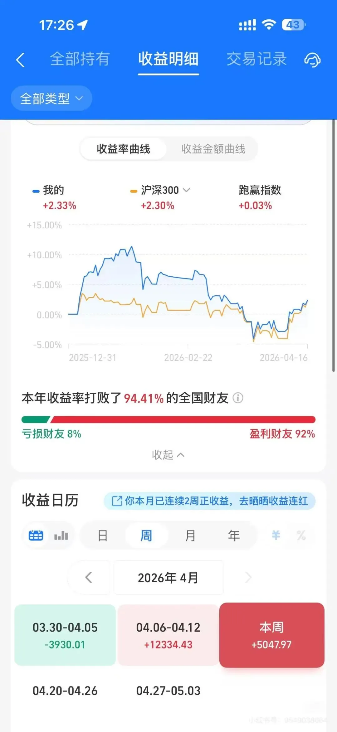 War终于落定,投资市场谁是输家?
