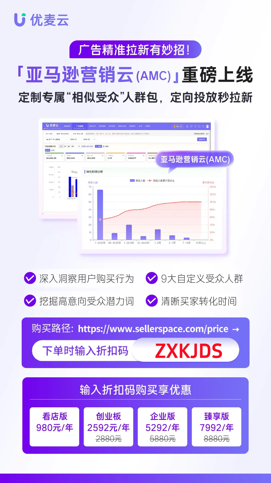 优麦云【亚马逊营销云(AMC)】帮你精准找人,省钱!