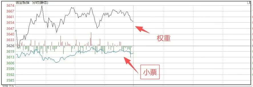 下午市场怎么走?盯住这2个信号!