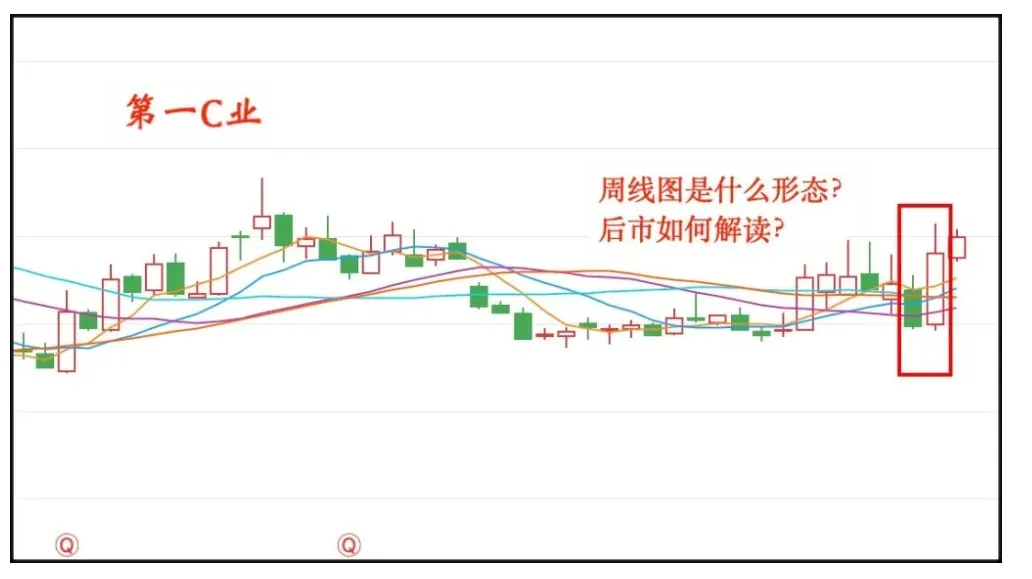 下午市场怎么走?盯住这2个信号!