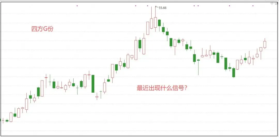 下午市场怎么走?盯住这2个信号!