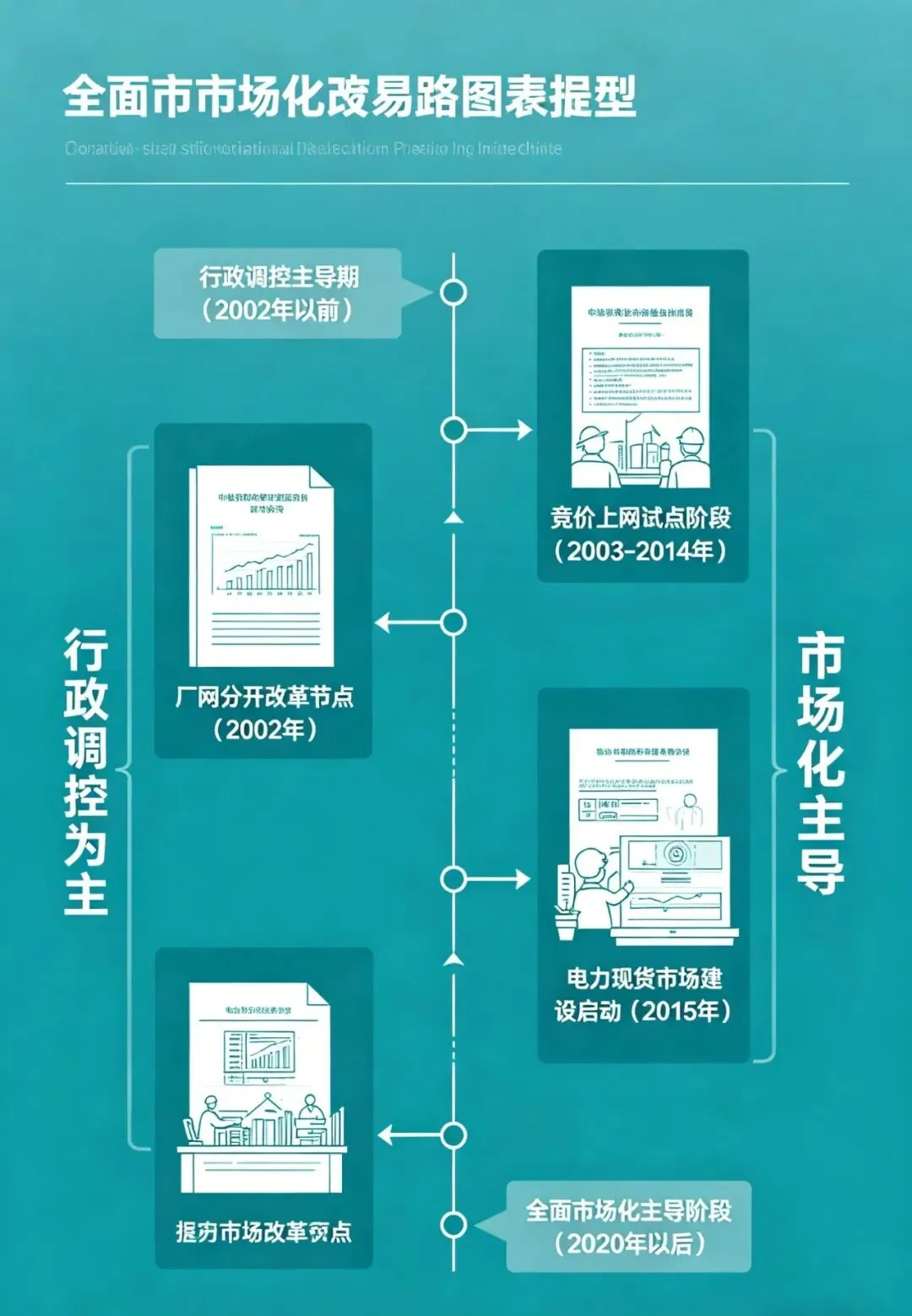 重磅!13省密集取消行政分时电价,电力市场迎来颠覆性变革